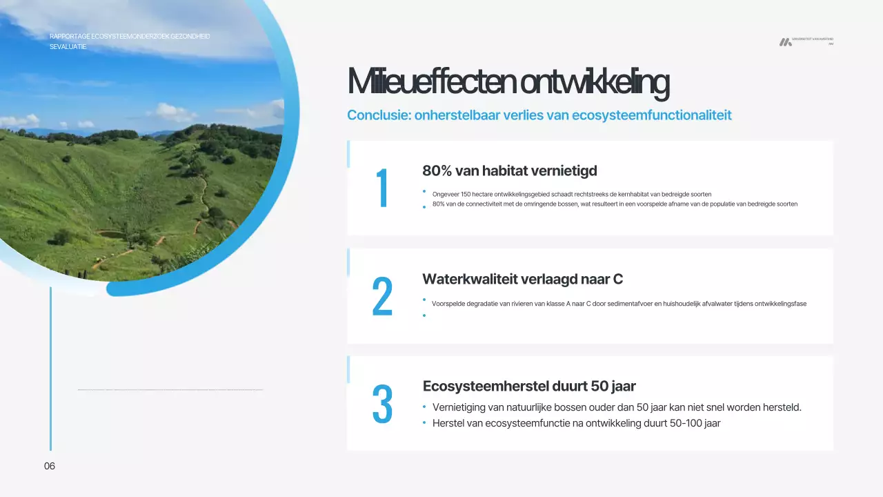 Sky Blue Modern Environment Report