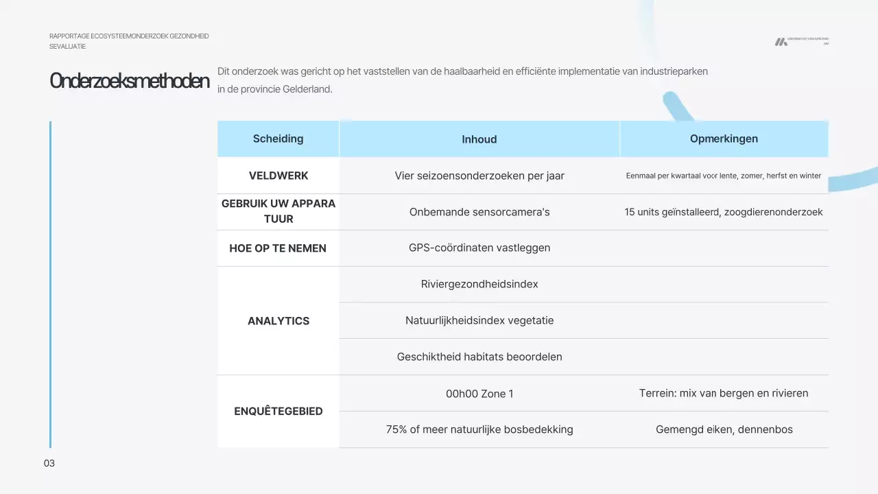 Sky Blue Modern Environment Report