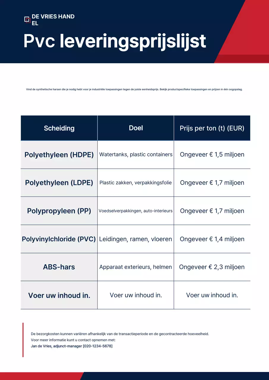 Blue Clean Industriële Prijslijstgids