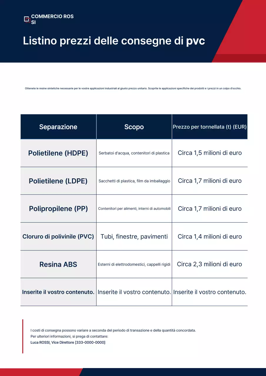 Guida ai prezzi industriali Blue Clean