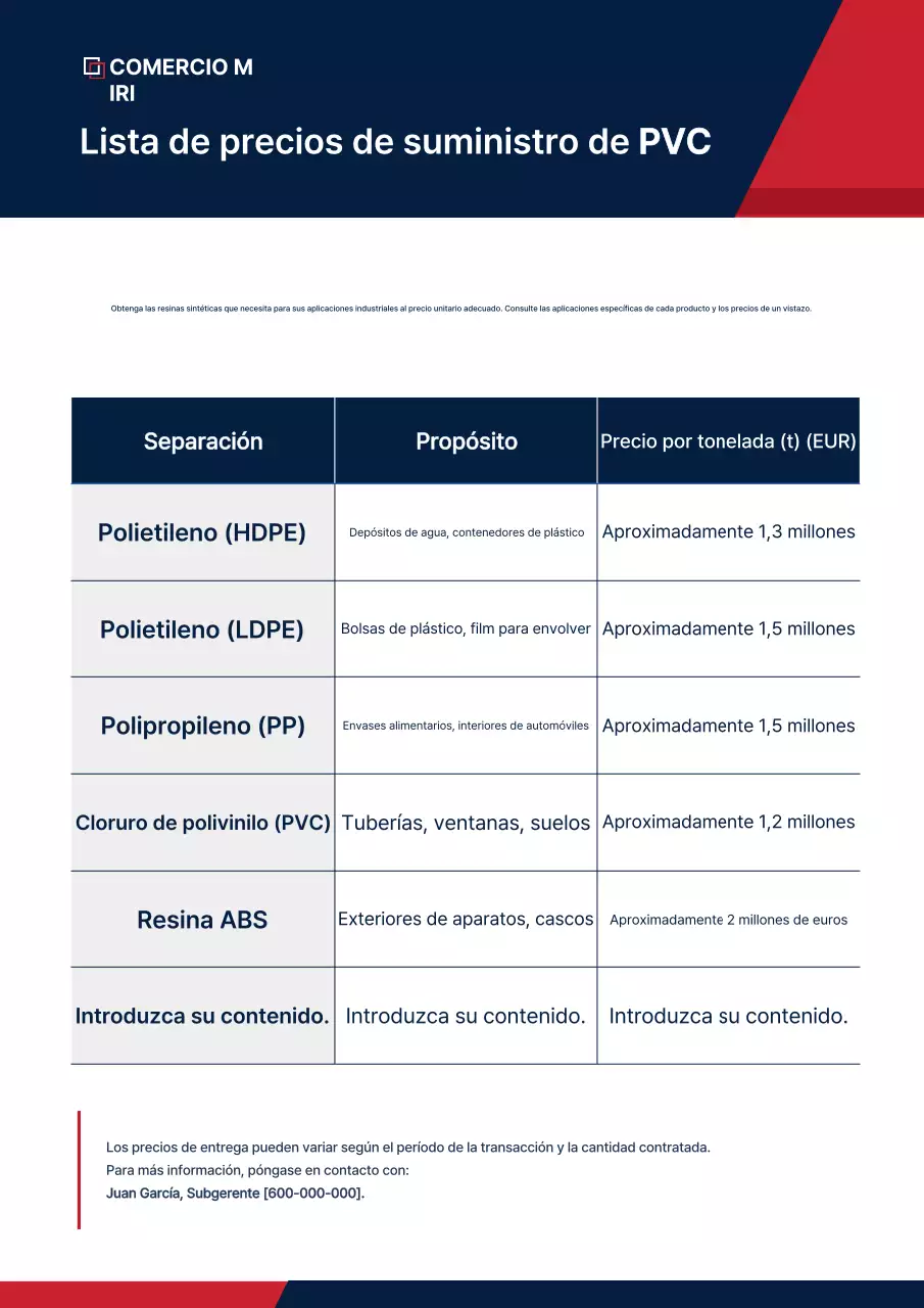 Guía de precios industriales de Blue Clean