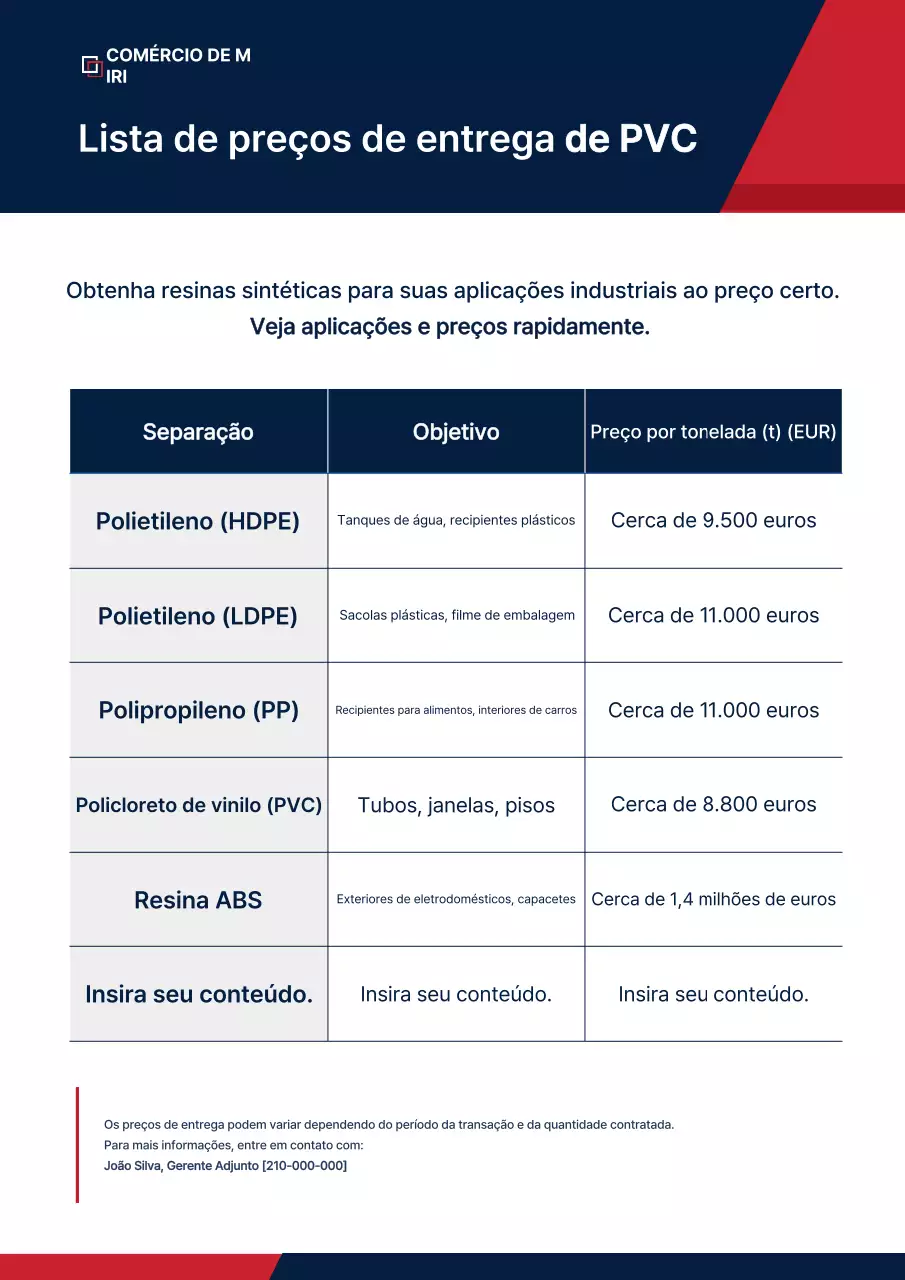 Guia de Preços Industriais da Blue Clean