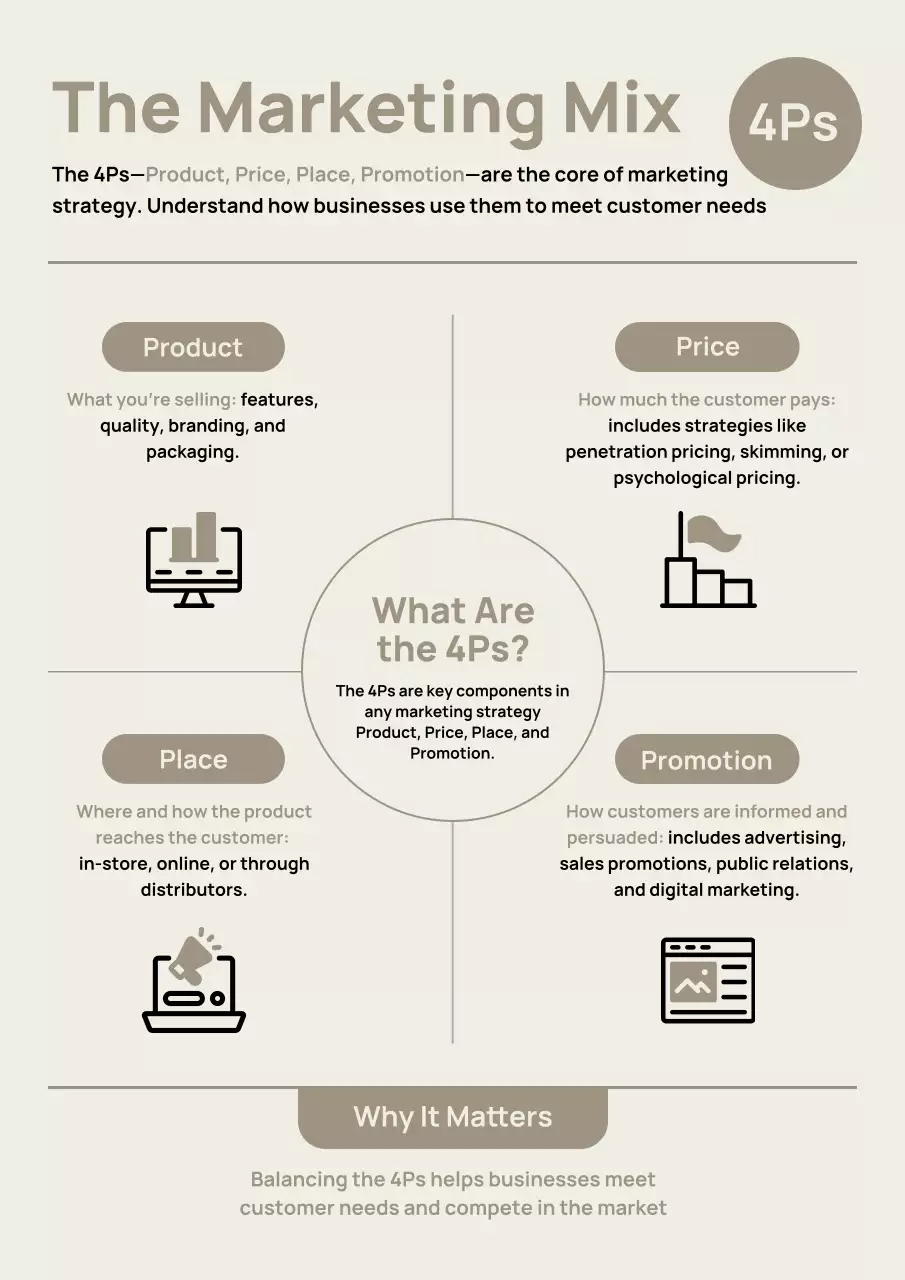 Beige Modern Marketing Guide Poster