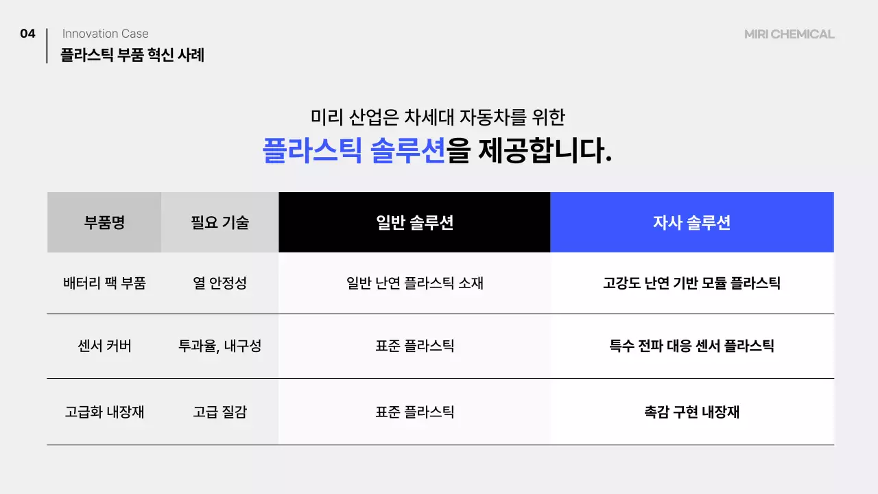 파랑 모던 모빌리티 기획서