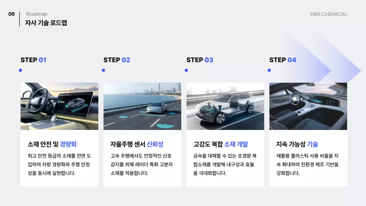 파랑 모던 모빌리티 기획서