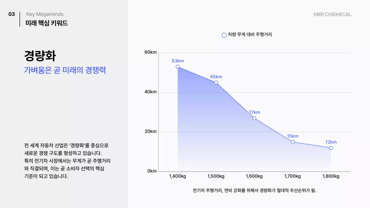 파랑 모던 모빌리티 기획서