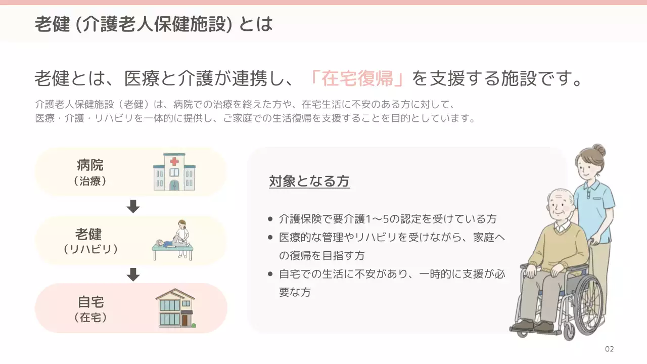 ピンク シンプル 介護施設 会社案内 プレゼンテーション