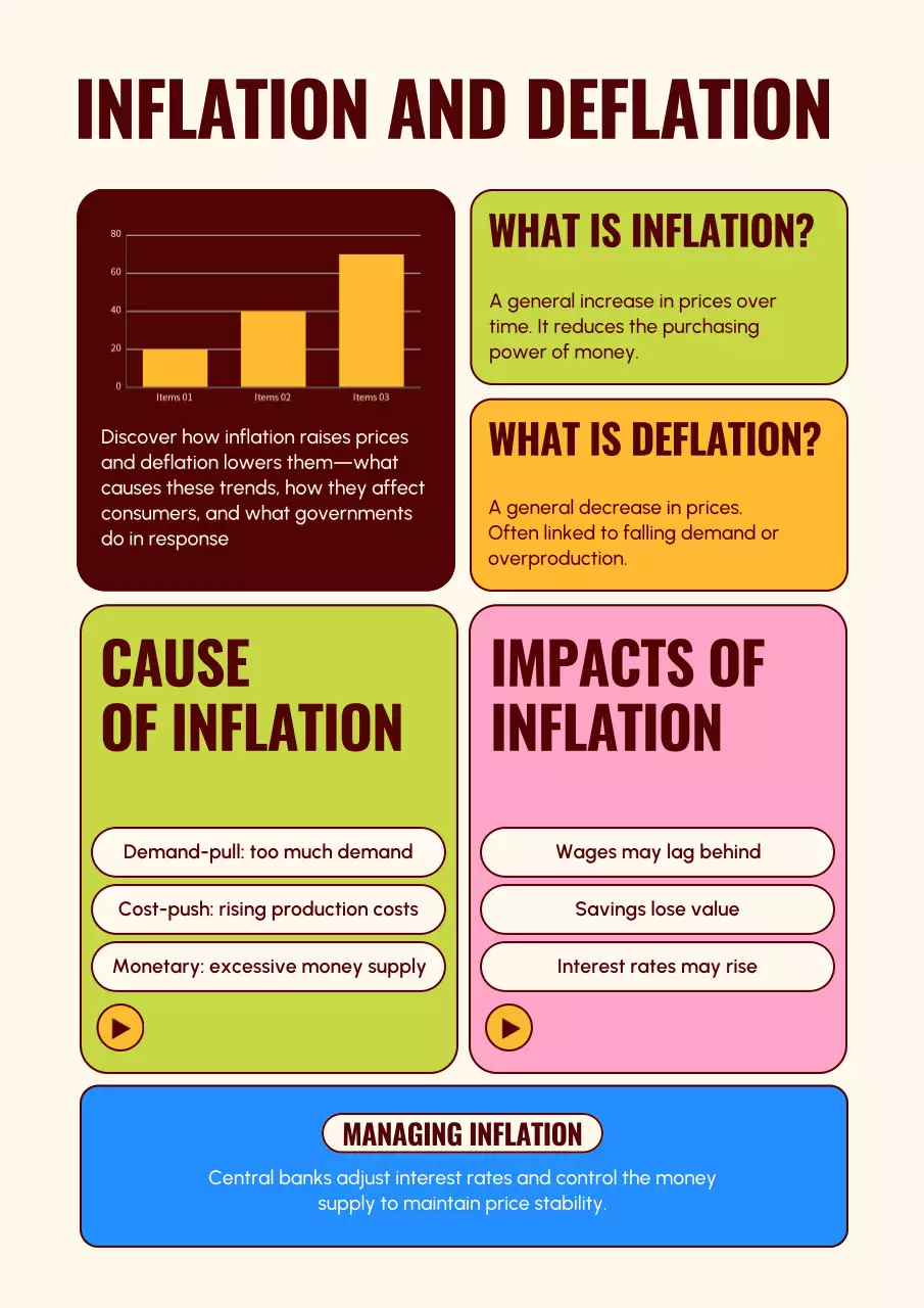 Beige Modern Economics Guide