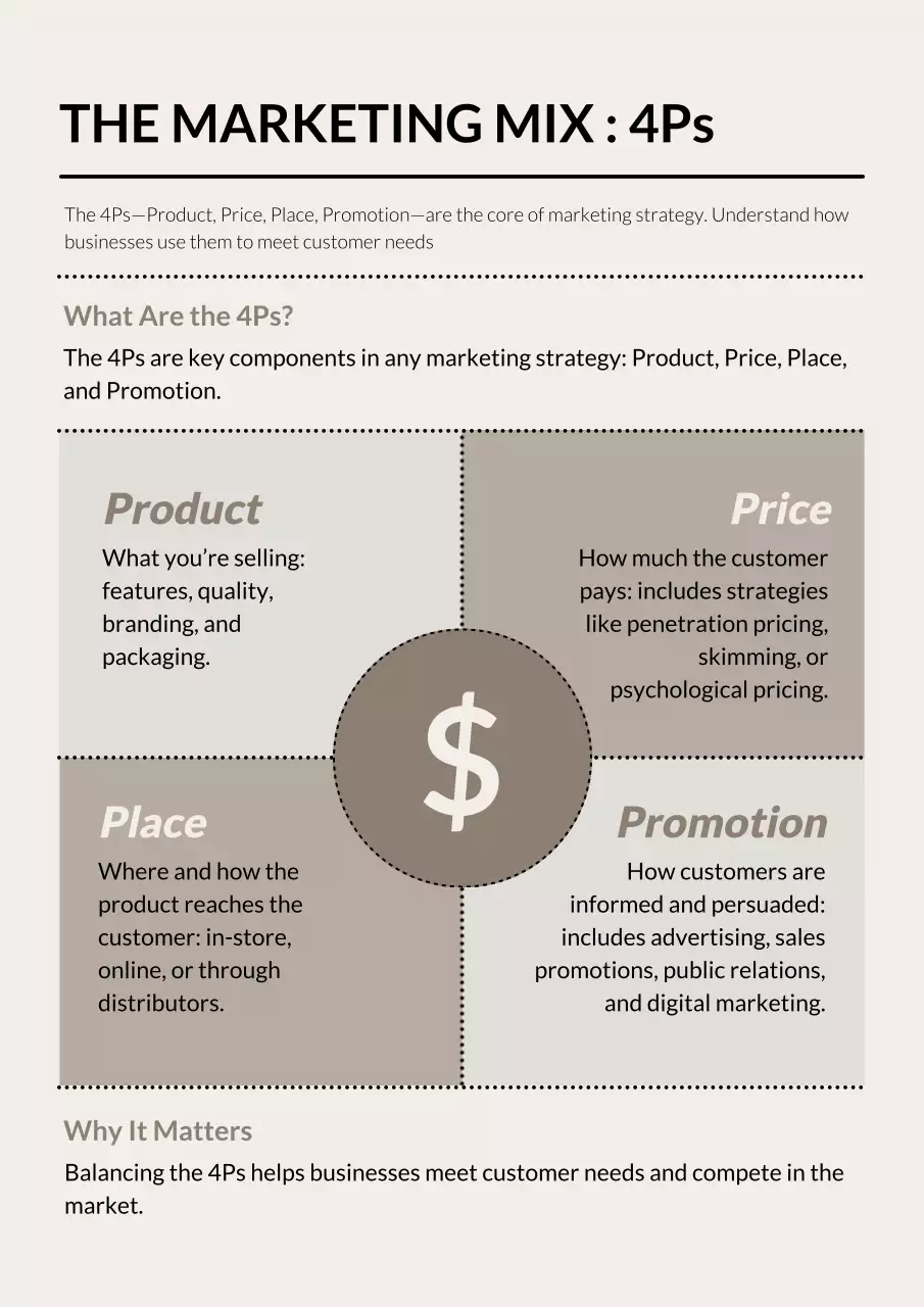 Beige Professional Marketing Guide