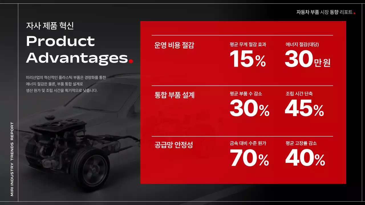 검정 모던 자동차 보고서