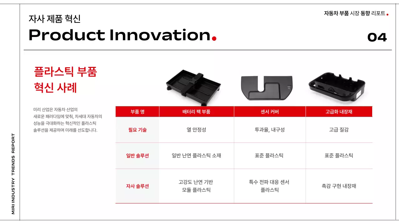 검정 모던 자동차 보고서