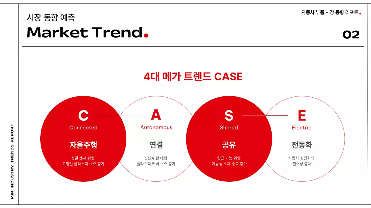 검정 모던 자동차 보고서