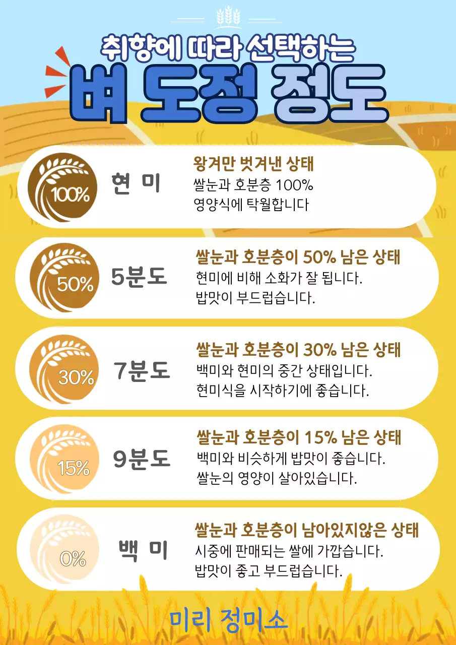 하늘색 깔끔 식품 설명서