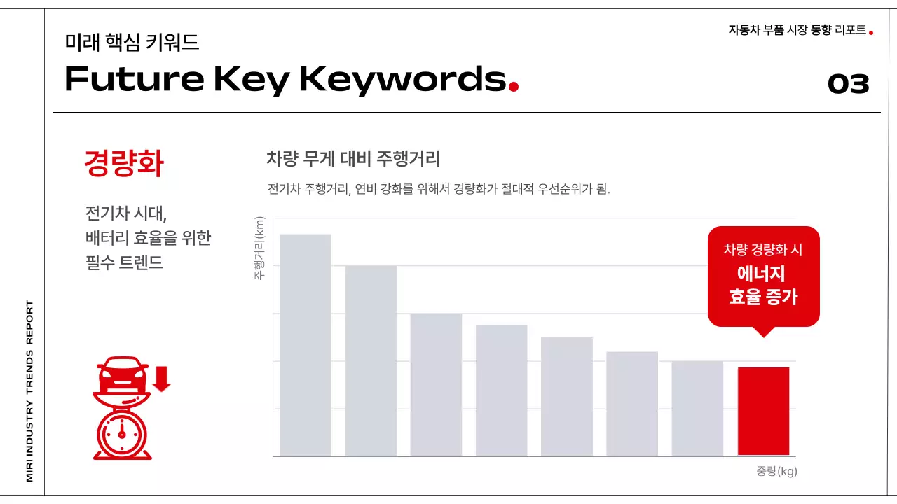 검정 모던 자동차 보고서