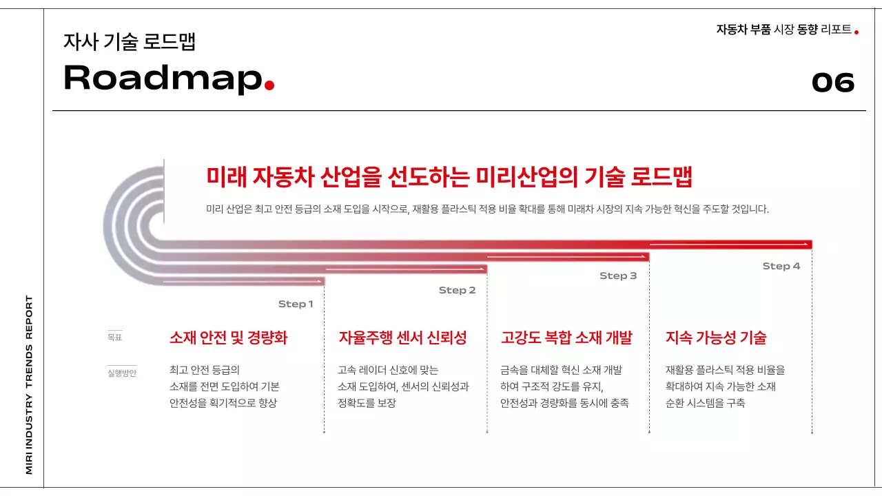 검정 모던 자동차 보고서