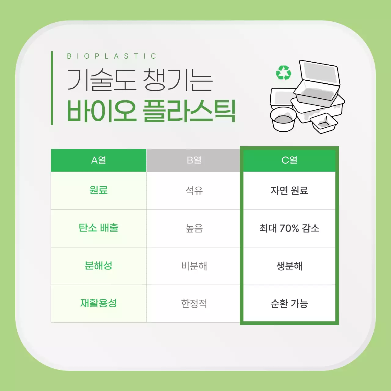 연두색의 깔끔한 친환경 플라스틱 업체 홍보
