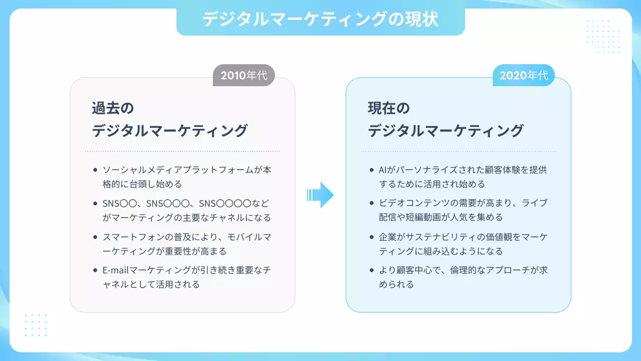 青 シンプル マーケティング プレゼンテーション