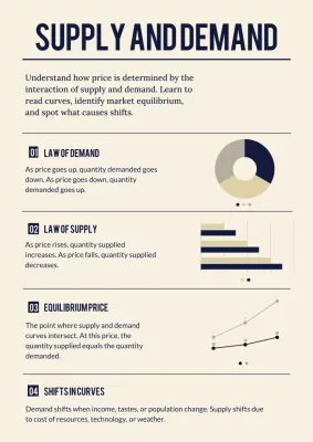 Beige Modern Economics Guide
