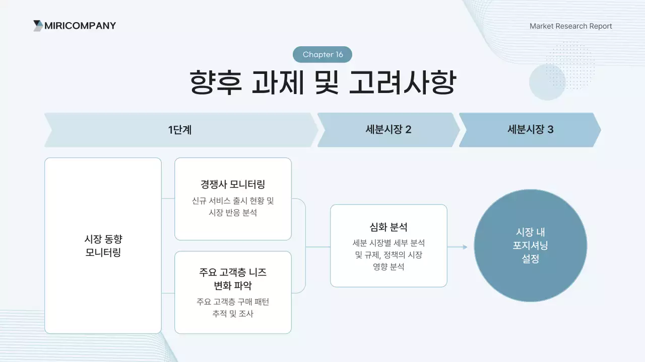 하늘색 깔끔 보고서 분석