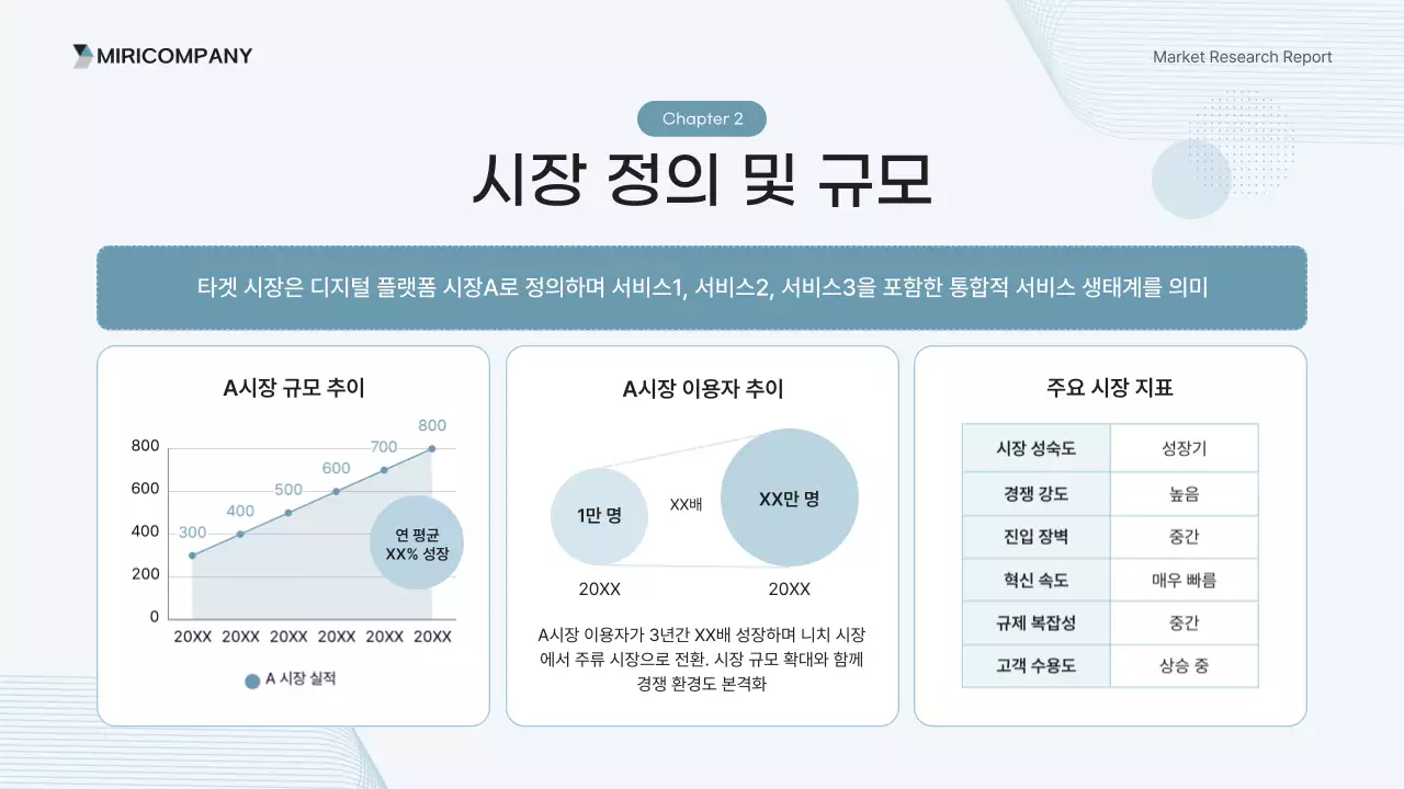 하늘색 깔끔 보고서 분석