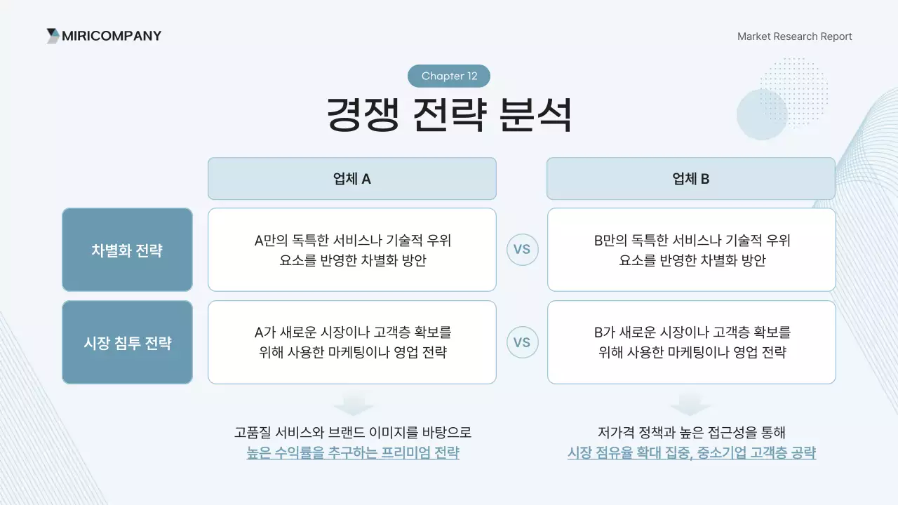 하늘색 깔끔 보고서 분석
