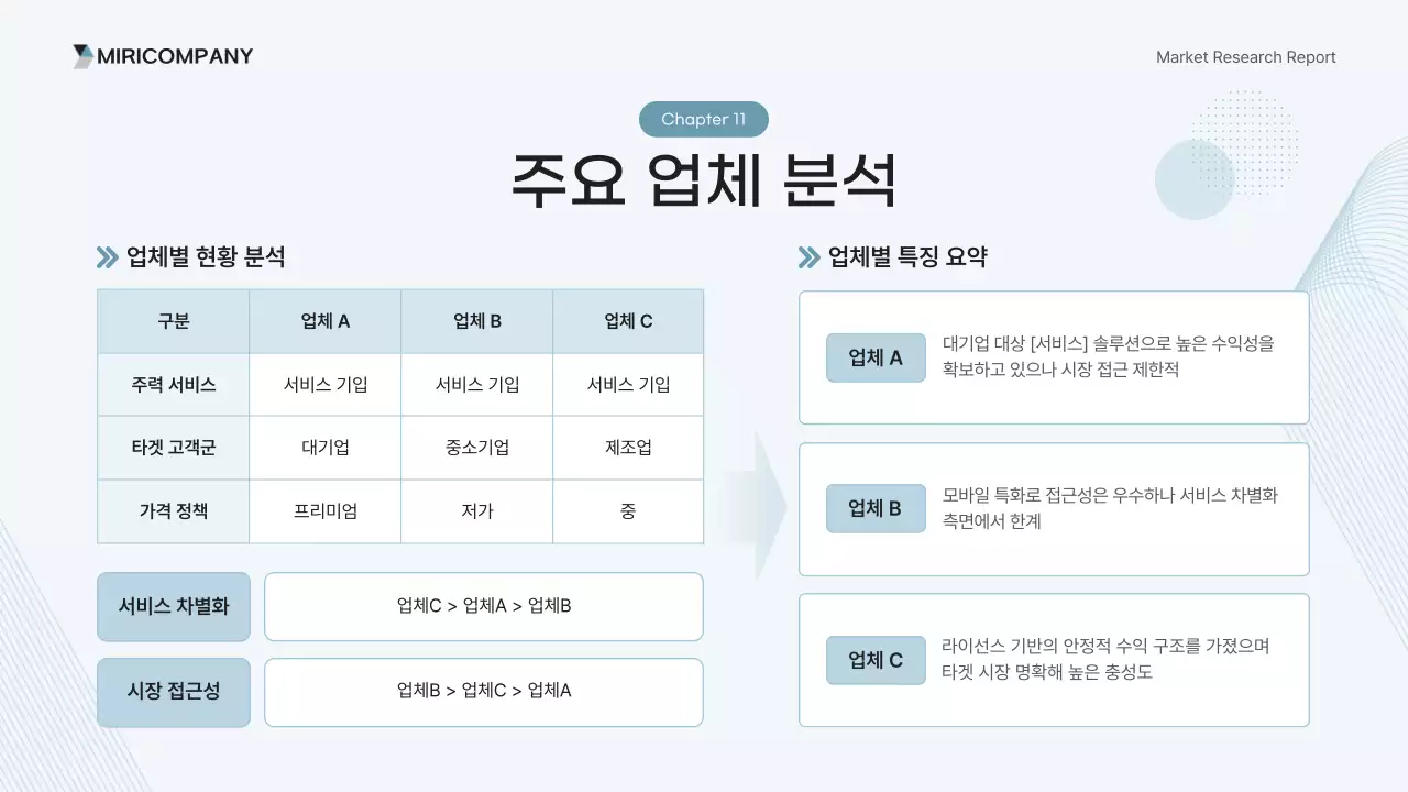 하늘색 깔끔 보고서 분석