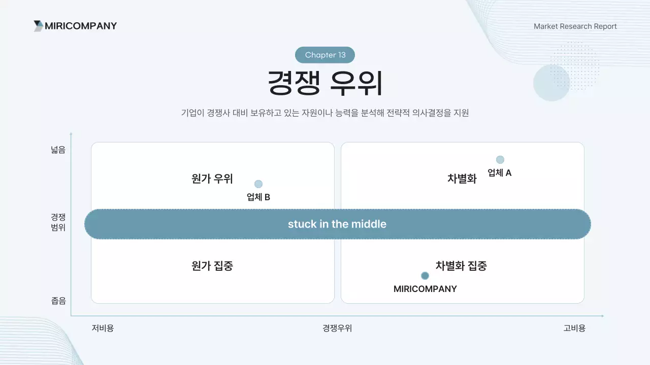 하늘색 깔끔 보고서 분석