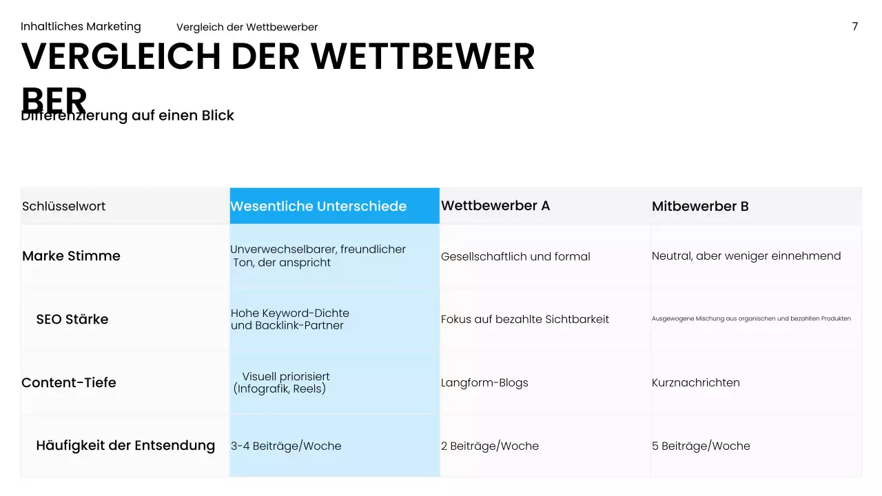 Blue Modern Marketingpräsentation