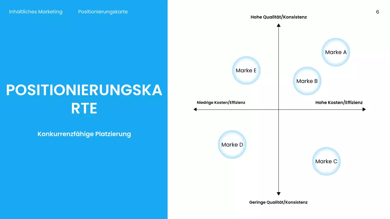 Blue Modern Marketingpräsentation