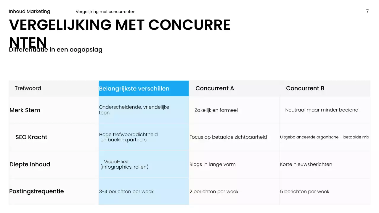 Blauwe moderne marketingpresentatie