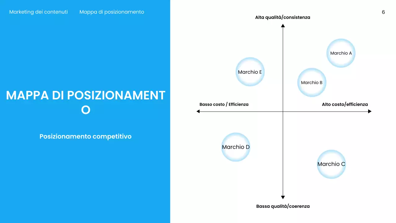 Presentazione di marketing moderno blu