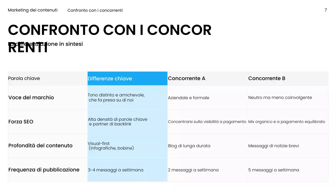 Presentazione di marketing moderno blu