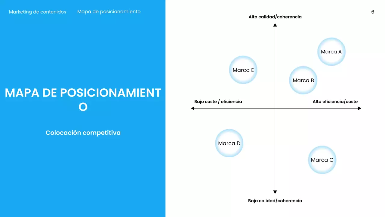Presentación de marketing moderna azul