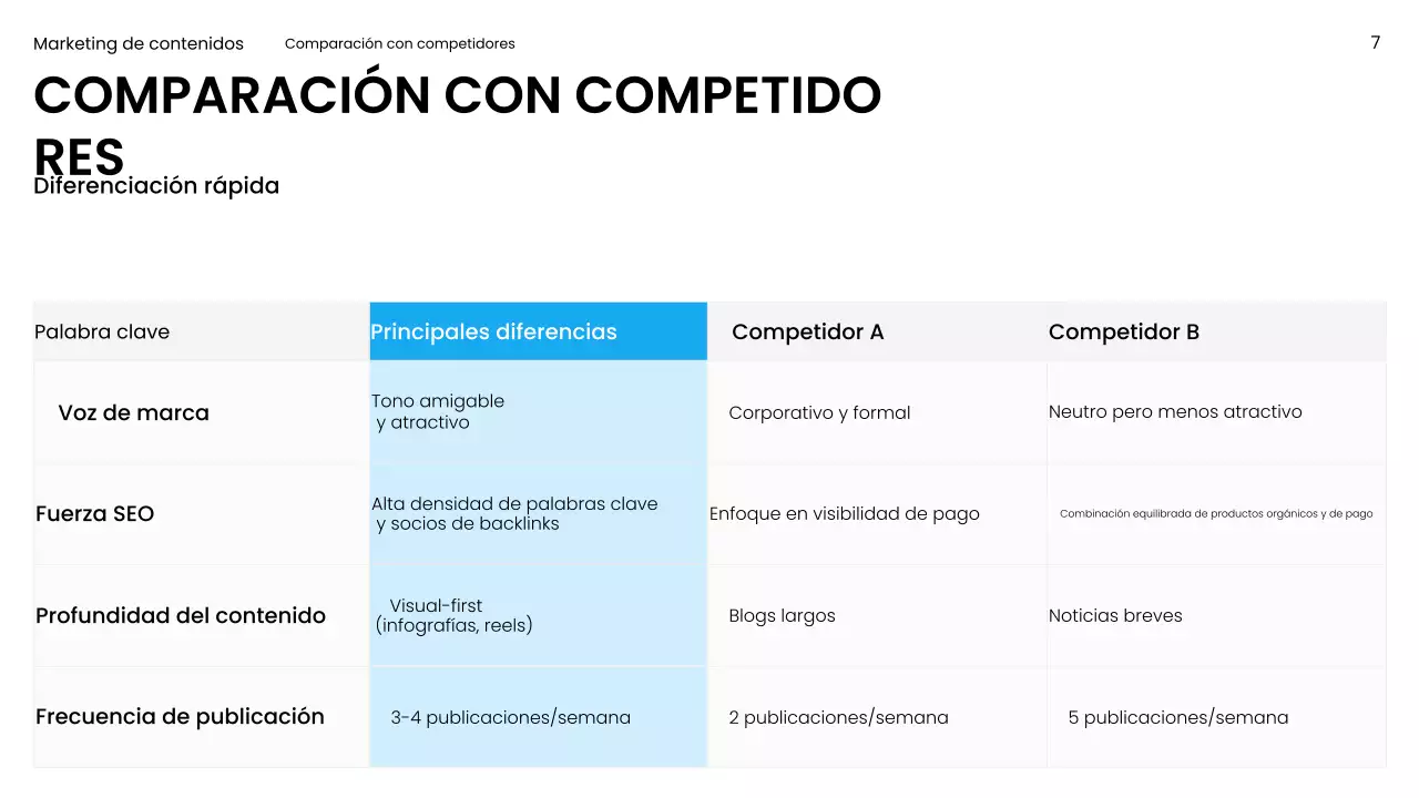 Presentación de marketing moderna azul