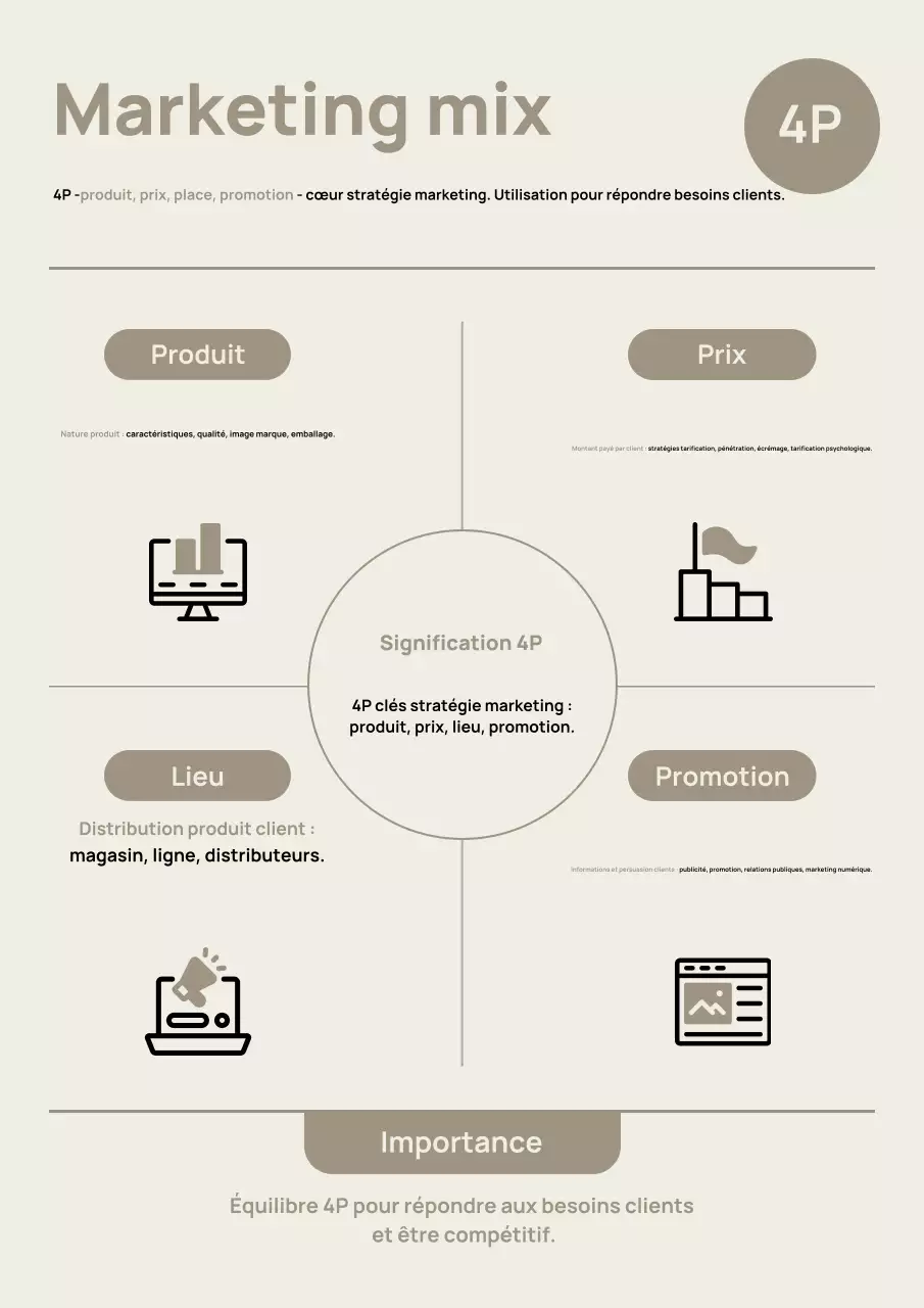 Affiche beige moderne de guide marketing