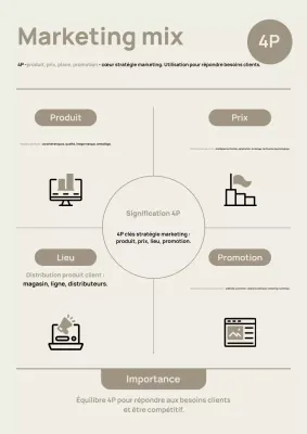 Affiche beige moderne de guide marketing