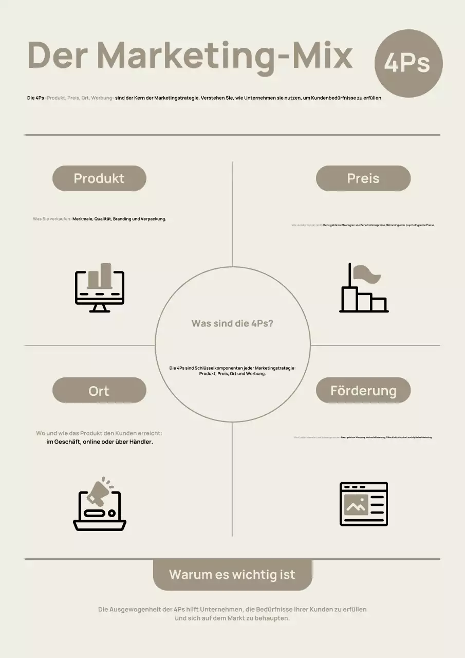 Beiges modernes Marketing-Leitfaden-Poster