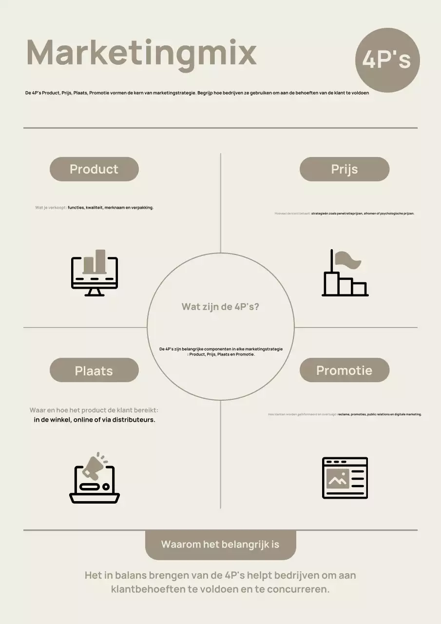 Beige moderne marketinggidsposter