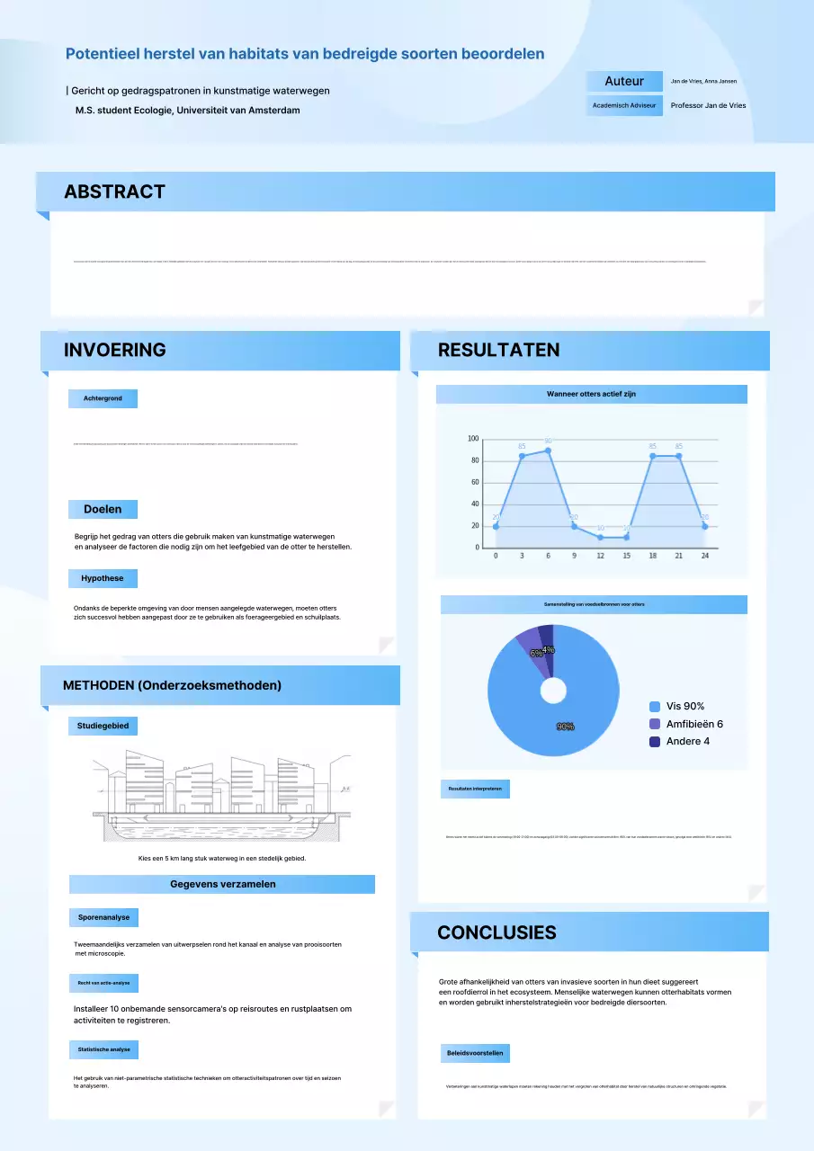 Sky Blue Clean Ecology Onderzoeksrapport