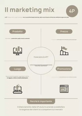 Poster della guida al marketing moderno beige