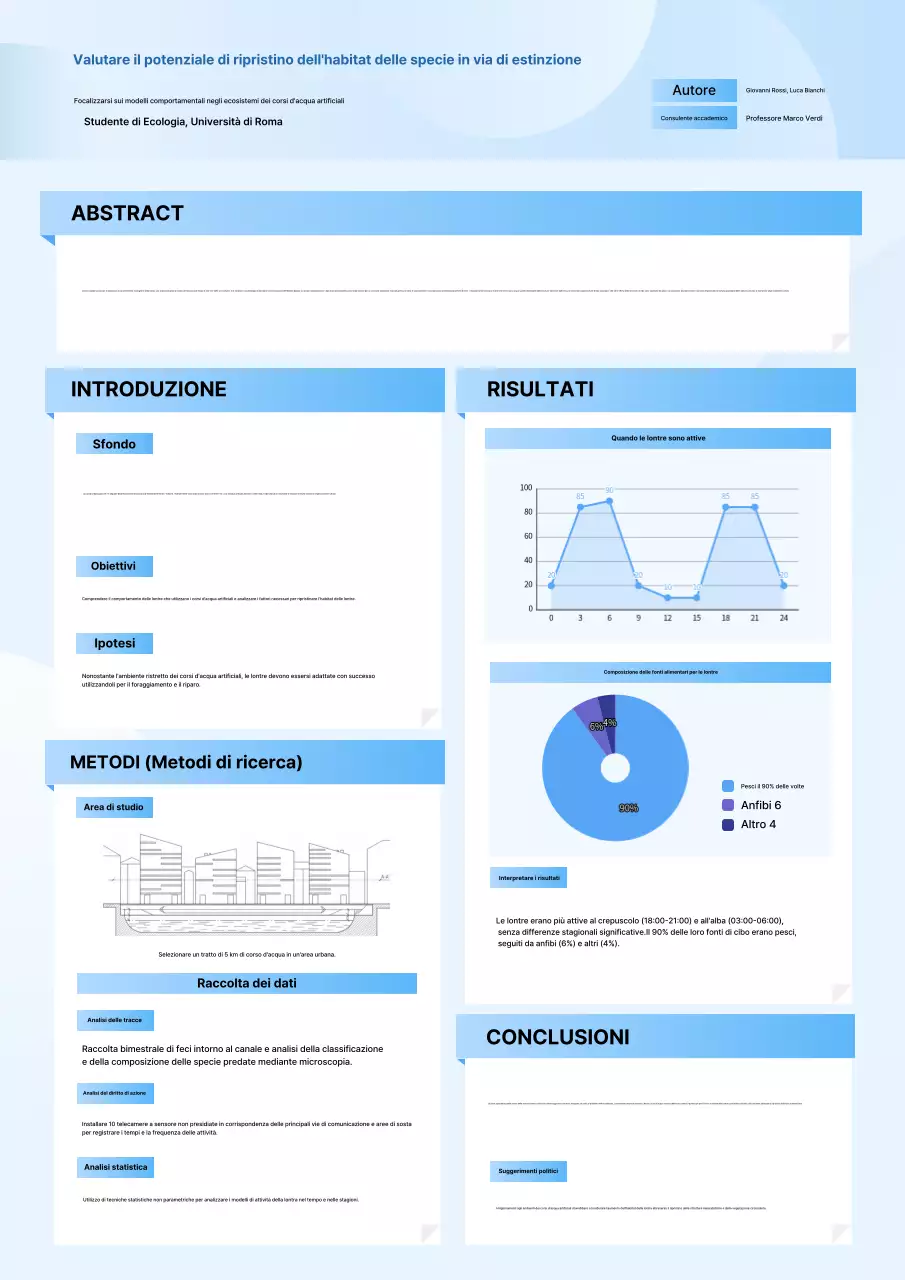 Rapporto di ricerca sull'ecologia pulita di Sky Blue