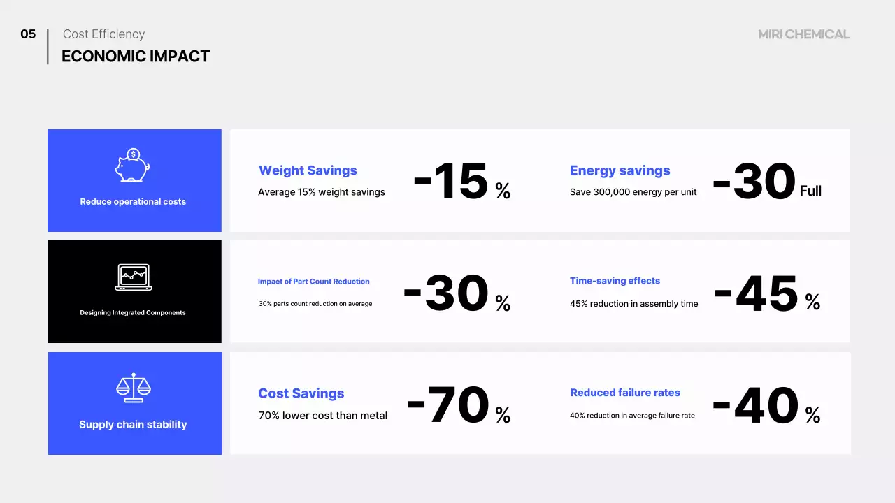 Plano de Mobilidade Moderna Azul