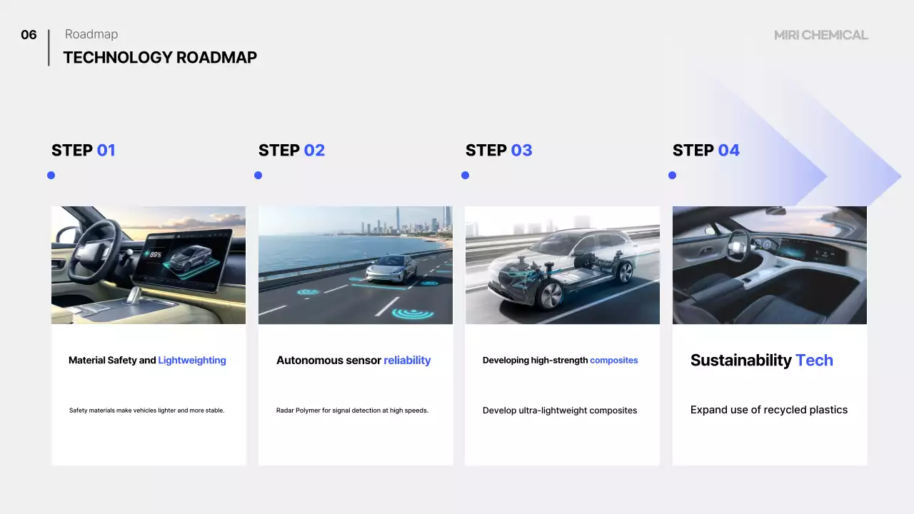 Plano de Mobilidade Moderna Azul
