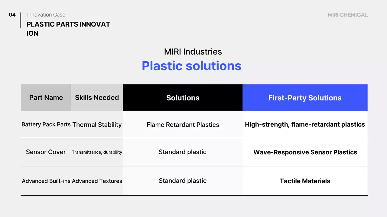 Plano de Mobilidade Moderna Azul