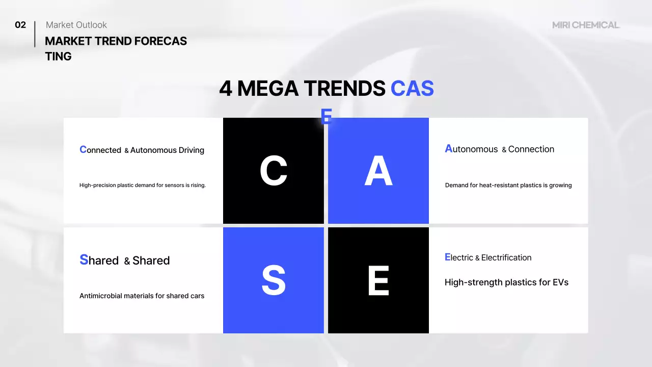 Plano de Mobilidade Moderna Azul