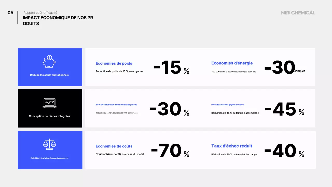Plan de mobilité moderne bleu