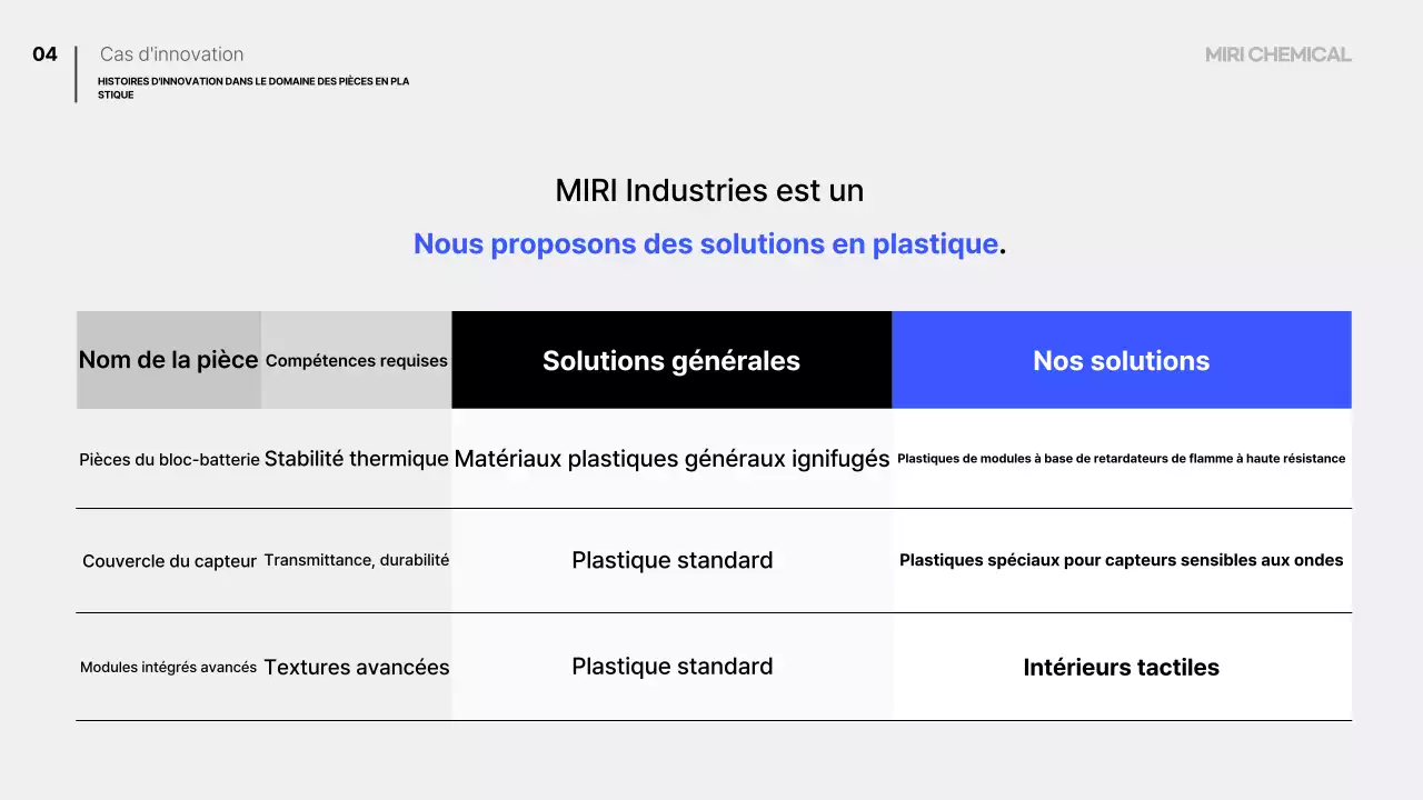 Plan de mobilité moderne bleu