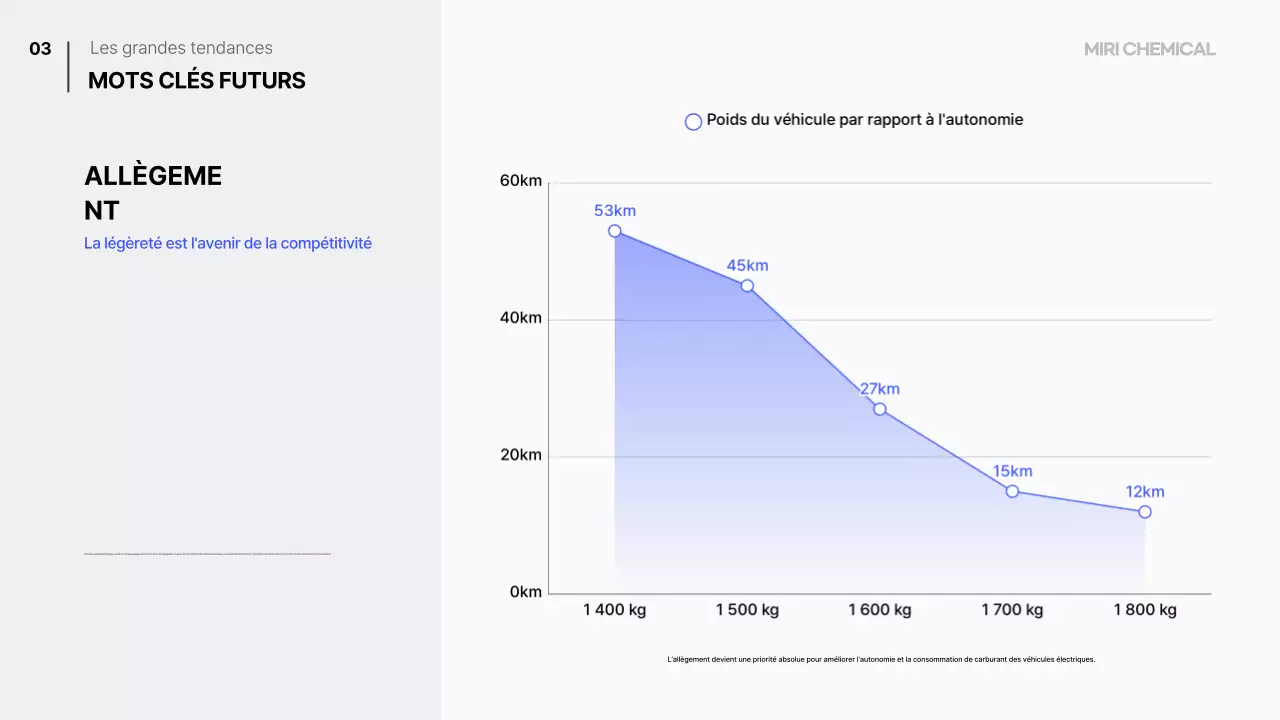 Plan de mobilité moderne bleu