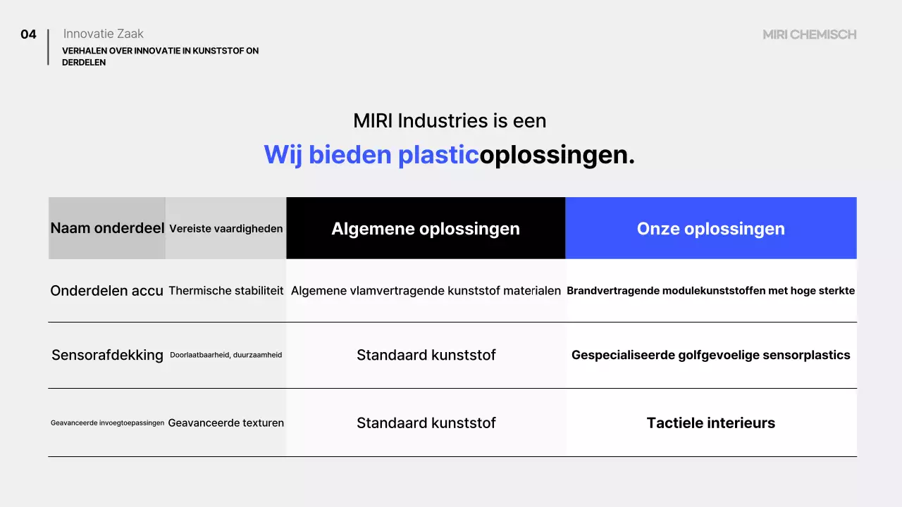 Blauw Modern Mobiliteitsplan