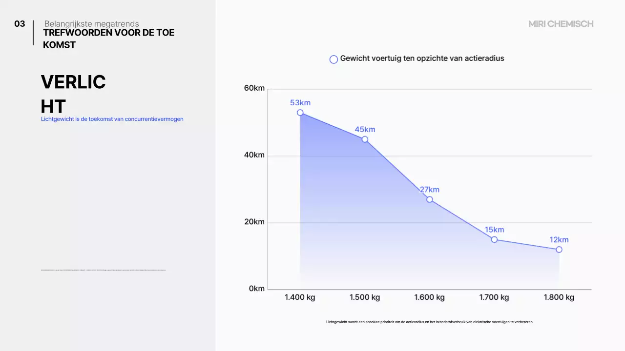 Blauw Modern Mobiliteitsplan